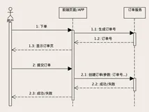【防止重复下单】分布式系统接口幂等性实现方案