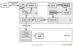 老司机总结的12条 SQL 优化方案（非常实用）（一）