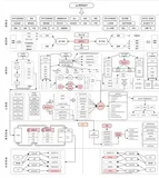 跨平台多媒体渲染引擎OPR简介