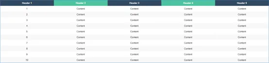 HTML+CSS制作可以自适应的数据表格