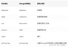 『MongoDB』你想要的MongoDB基本操作这里都有