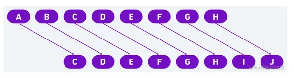 Why | Https 为什么是安全的？(上)
