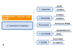研发效能的度量| 学习笔记