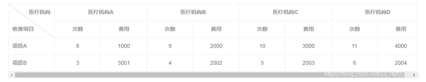 Vue ElementUI table给表格一个斜线分隔线