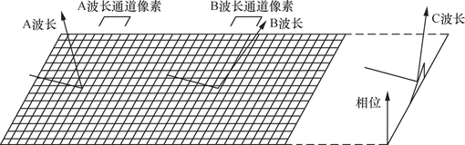 带你读《智慧光网络：关键技术、应用实践和未来演进》——2.5　无源波分复用器件