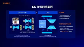 《阿里云产品四月刊》—一文解读：阿里云 AI 基础设施的演进与挑战（3）