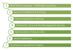 带你读《云原生机密计算最佳实践白皮书》——部署TensorFlow Serving在线推理服务（1）