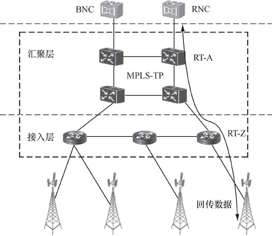 《智慧光网络：关键技术、应用实践和未来演进》——第2章 智慧光网络的连接层技术——2.8　IP 承载技术——2.8.2　MPLS 技术的演进（上）