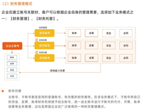 《跨国企业上云登陆区（Landing Zone）白皮书》——第八章 在阿里云构建云登录区（Landing Zone）最佳实践——8.3财务管理（2）