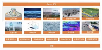 《阿里云产品四月刊》—Ganos H3 地理网格能力解析与最佳实践（1）