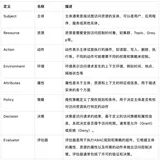 《阿里云产品四月刊》—Apache RocketMQ ACL 2.0 全新升级（3）