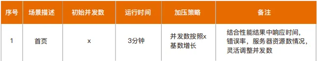 《云上大型赛事保障白皮书》——第三章 压测调优与技术演练——3.1 云上大型赛事压测调优——3.1.4 北京冬奥压测调优总结（2）