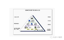 什么是SIMATIC NET、它分为哪四个层级？SIMATIC NET网络有哪些优点？