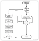 深入理解synchronized关键字(二)