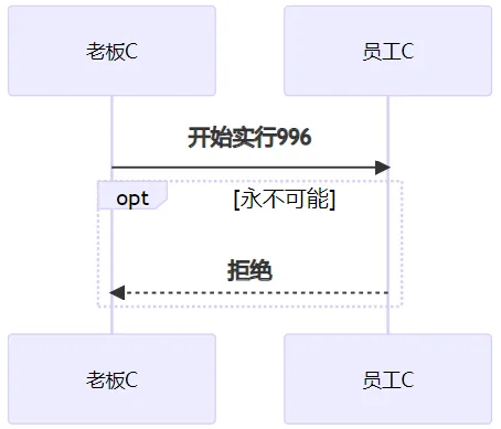 微信截图_20221207140254.png