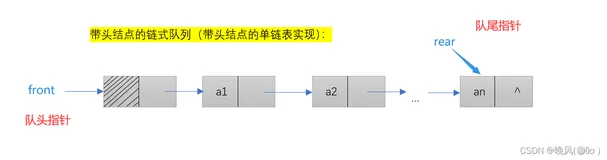 数据结构学习笔记——链式存储结构实现队列（链队）