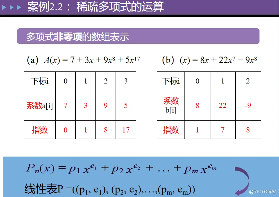 【数据结构】——拿捏顺序表 ( 详细 )_增删查改_05