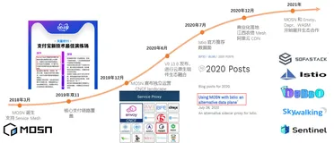 开启云原生 MOSN 新篇章 — 融合 Envoy 和 GoLang 生态