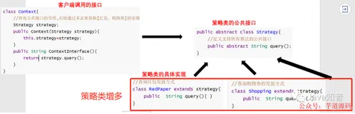 还在用策略模式解决 if-else？Map+函数式接口方法才是YYDS！