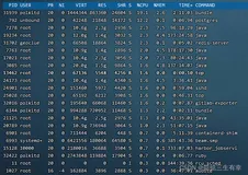 CPU内存不足分析Gitlab的内存消耗