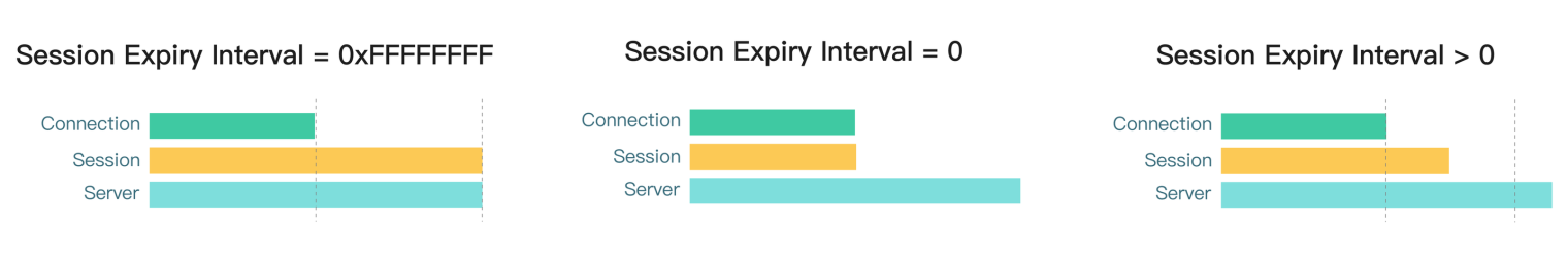MQTT Session Expiry Interval.png