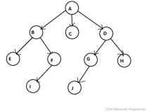（Java）数据结构之树与二叉树（二叉树的四种遍历，获取结点个数，获取叶子结点个数，获取高度，获取第k层结点个数，查找值为val的结点，判断一棵树是否为完全二叉树（详述，图文并茂）