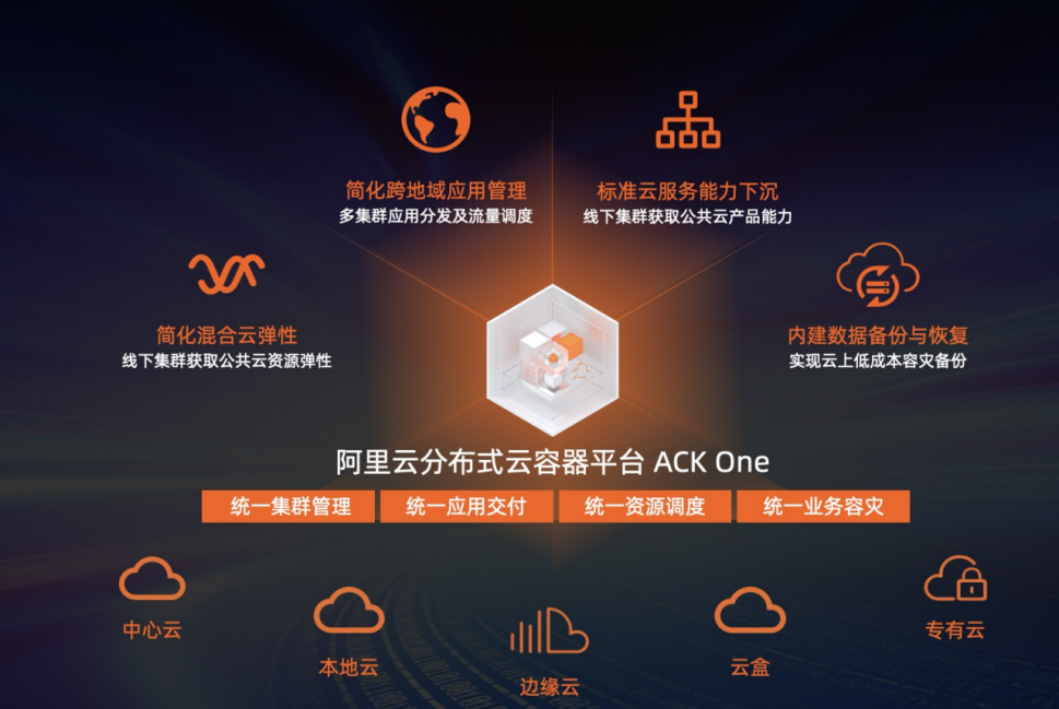 阿里云 ACK One、ACK 云原生 AI 套件新发布，解决算力时代下场景化需求