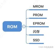 第六次笔记：ROM