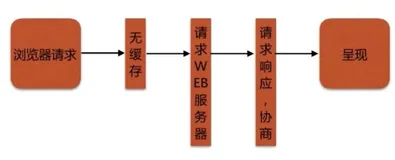 Nginx作为静态资源web服务 - 控制浏览器缓存、防盗链