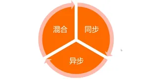微服务架构的常用 RPC 协议 | 学习笔记