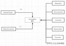 Java注解(Annotation)的基本原理以及实现自定义注解