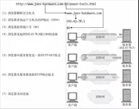 你知道 HTTP 是如何使用 TCP 连接的吗？今天我就来告诉你！（上）