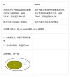 Mysql常用sql语句（19）- in / exists 子查询 