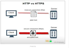 用WireShark简单看看SSL/TLS协议