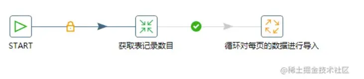 使用Kettle动态生成页码并实现分页数据同步