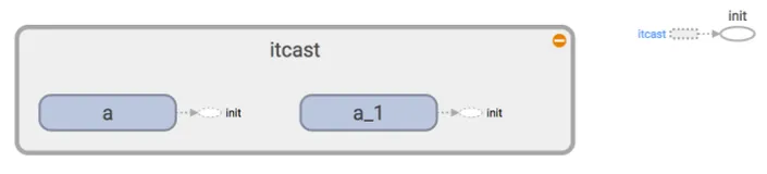 Tensorflow |（4）名称域、图 和会话