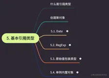 带你读书之“红宝书”：第五章 基本引用类型①