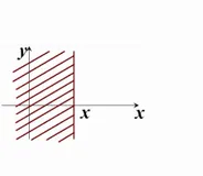 边缘分布 | 学习笔记