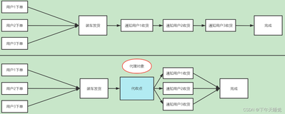 代理设计模式，框架AOP思想