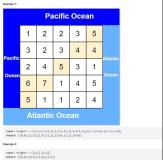 ​LeetCode刷题实战417：太平洋大西洋水流问题
