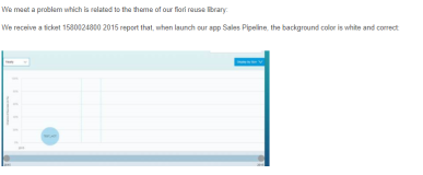 Theme of Fiori reuse library