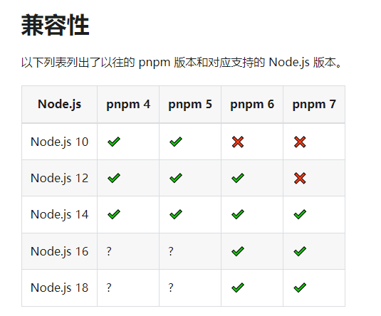 nodejs使用pnpm管理npm模块