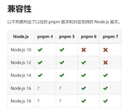 nodejs使用pnpm管理npm模块