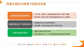 概述：面向5G，文娱音视频技术的三个方向