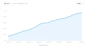 我给小程序添加了广告组件