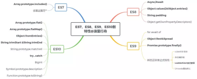 ES7、ES8、ES9、ES10新特性大盘点