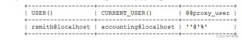 2022年MySQL8 OCP最新题库整理，传授有缘人