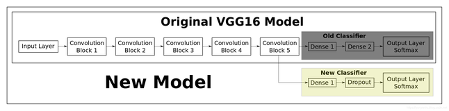 DL之VGG16：基于VGG16(Keras)利用Knifey-Spoony数据集对网络架构进行迁移学习（二）