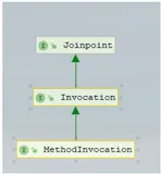 【小家Spring】探索Spring AOP中aopalliance的Joinpoint、MethodInvocation、Interceptor、MethodInterceptor...（上）