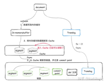 ES查询的实时性问题详解